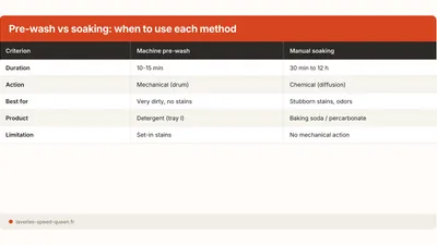 Prewash and Soaking: When and How to Use Them