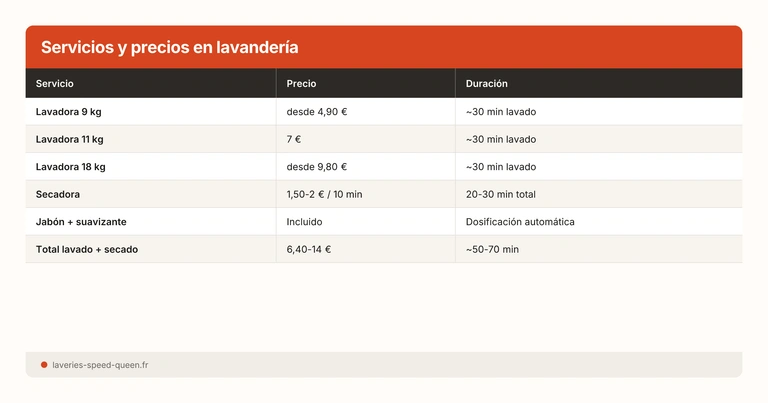 Primera vez en lavandería: checklist
