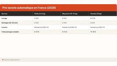 Prix laverie automatique en 2026 : combien ça coûte ?