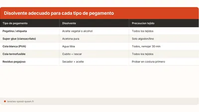 Quitar pegamento o pegatina de la ropa