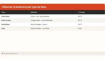 Enlever une tache de betterave sur un vêtement ou nappe