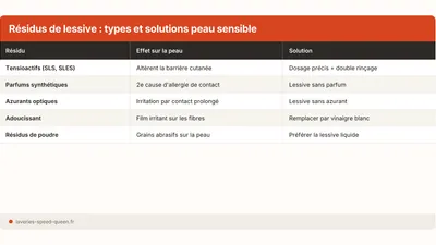 Résidus de lessive : solutions peaux sensibles et bébés