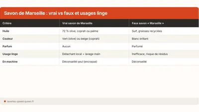 Savon de Marseille et linge : usages et pièges à éviter