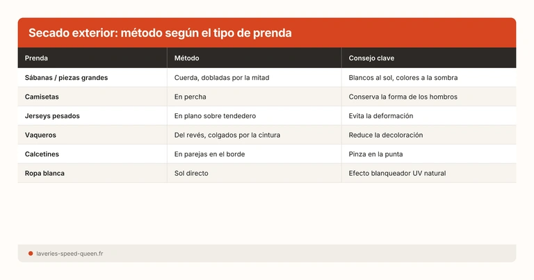 Secado exterior: método según el tipo de prenda