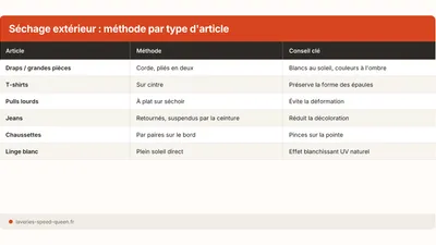 Sécher son linge dehors : pratiques et erreurs