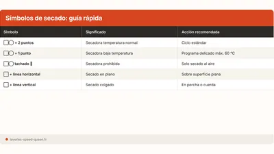 Símbolo secadora prohibido: significado y alternativas