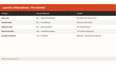 Soap Nuts & Laundry Balls: Do They Actually Work?