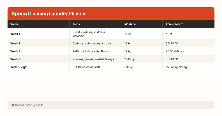 Spring Cleaning Laundry Planner