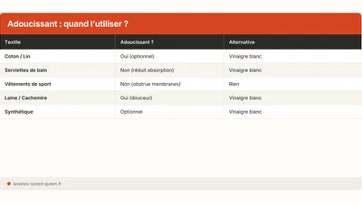 Adoucissant : utile ou pas ? Ce que dit la chimie