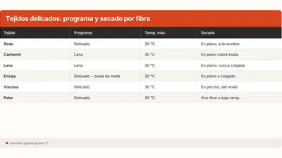 Seda, cachemira, encaje: lavar tejidos delicados