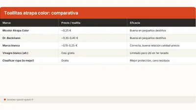 Toallitas atrapa color: utiles o innecesarias?