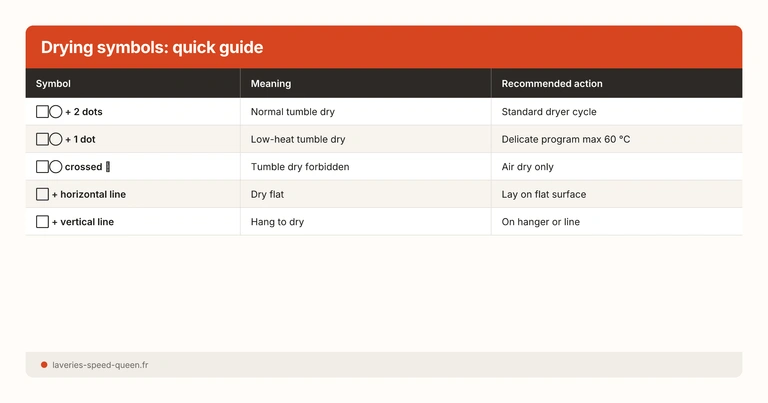 Drying symbols: quick guide