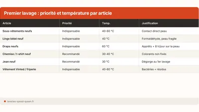 Faut-il laver un vêtement neuf avant de le porter ?