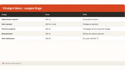 Vinaigre blanc et linge : les 4 vrais usages (2026)