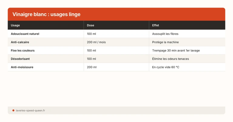 Vinaigre blanc : usages linge
