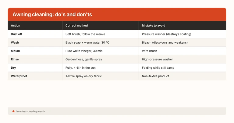 Awning cleaning: do's and don'ts