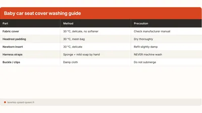 Wash a Baby Car Seat Cover in the Machine