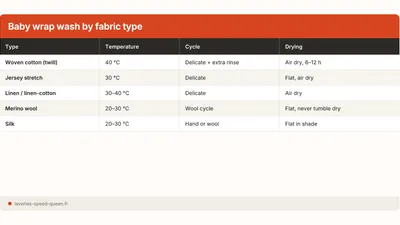 Wash a Baby Carrier Wrap: Woven Cotton, Jersey, Stretch