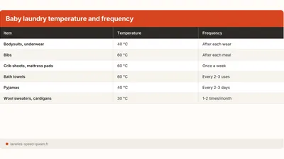 How to Wash Baby Clothes in a Machine