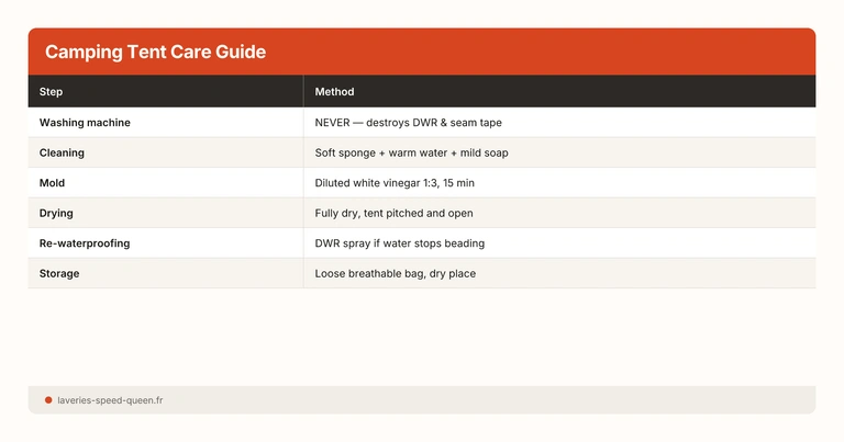 Camping Tent Care Guide