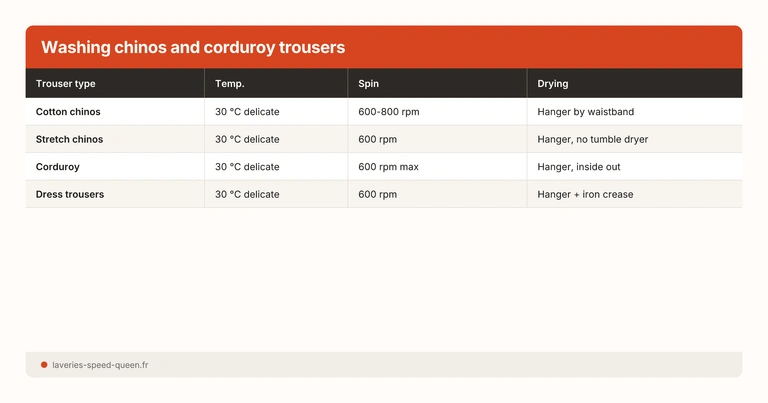 Washing chinos and corduroy trousers