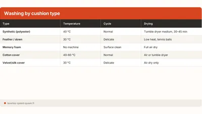 How to Wash Cushions and Covers in a Washing Machine