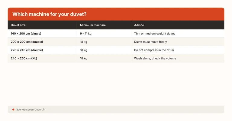 Which machine for your duvet?