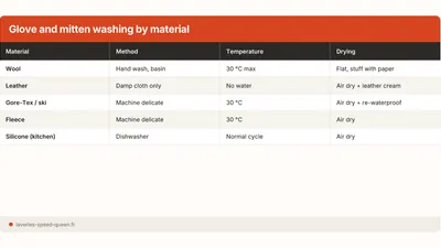 How to Wash Gloves and Mittens (Machine or Hand)