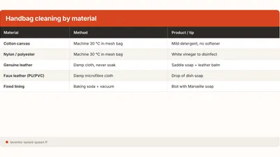 How to Clean a Handbag: Fabric, Leather and Faux Leather