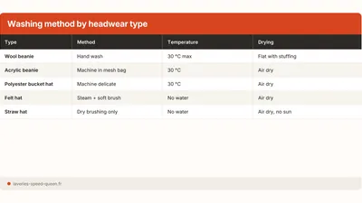 How to Wash a Beanie or Hat Without Damage
