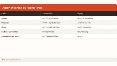 How to Wash a Kitchen Apron: Grease, Stains, Hygiene