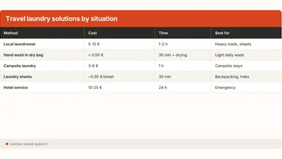 How to Do Laundry While Travelling: Vanlife, Camping & More