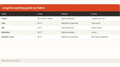How to Wash Bras and Lingerie in a Machine Without Damage