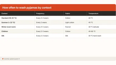 How Often Should You Wash Pyjamas? The Real Answer