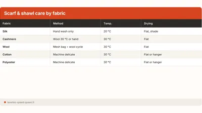 How to Wash a Scarf or Shawl Without Damage
