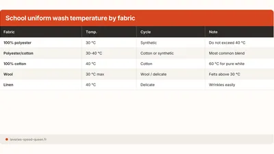 How to Wash a School Uniform: Frequency, Stains, Care