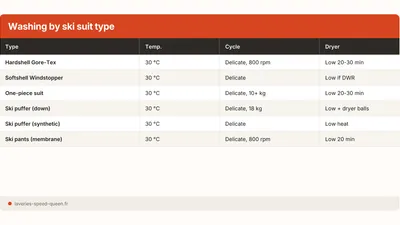 How to Machine Wash a Ski Suit or Jacket