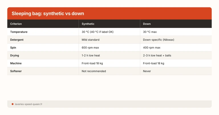 Sleeping bag: synthetic vs down