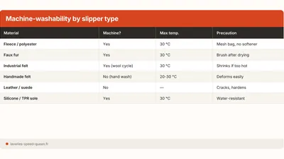 How to Wash Slippers in the Machine Without Damage
