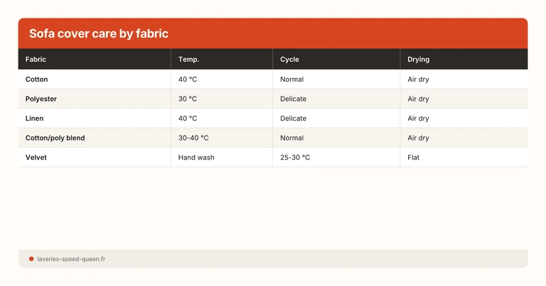 Sofa cover care by fabric