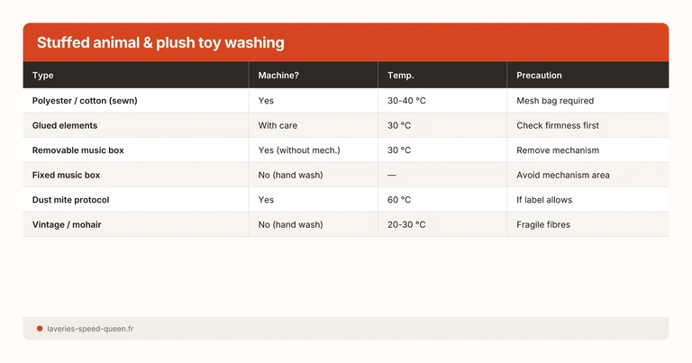 Stuffed animal & plush toy washing