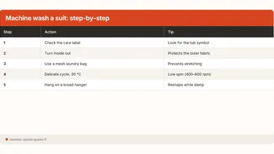 Machine Wash a Suit or Blazer Without Dry Cleaning