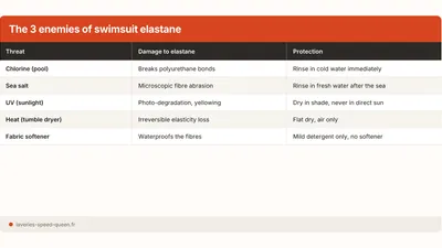How to Wash a Swimsuit: Elasticity & Colour Care