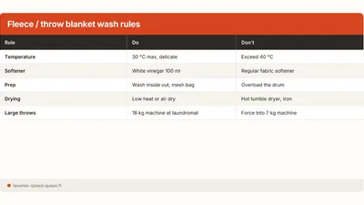How to Wash a Fleece Blanket or Throw in the Machine