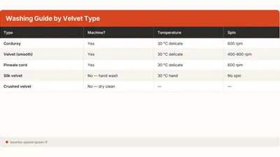 How to Wash Velvet in the Machine Without Damaging It